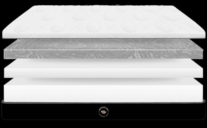 Wonderland COMFY Medical Memory 25 CM