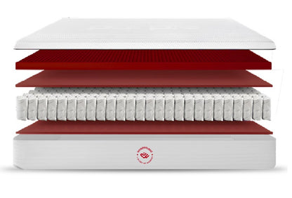 Wonderland IMPERIAL Memory / POCKET SPRING 28 CM